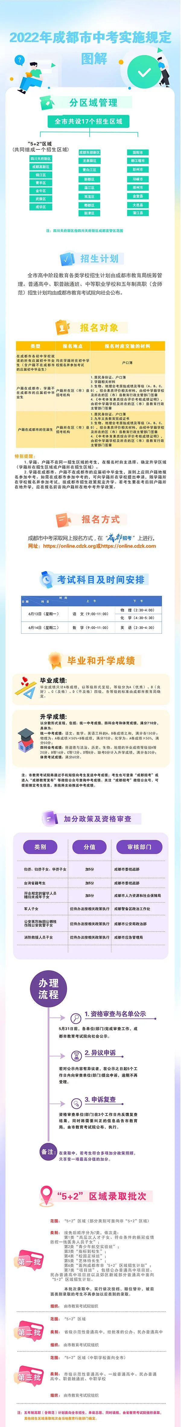 重磅！2022年成都中考招生政策来了
