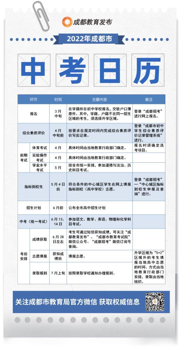 重磅！2022年成都中考招生政策来了