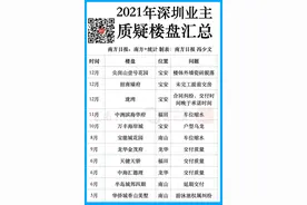 从“抢房”到“退房”，哪些楼盘被质疑“货不对板”？｜深圳楼市这一年②图片