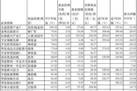 基金业“中生代”力量崛起｜公募业绩榜单华山论剑：长跑型、赛道型、“画线派”谁主江湖？图片