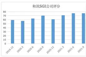 和讯SGI公司｜华天科技SGI指数最新评分76分，净利润大涨144.67%，为何股价表现平平图片