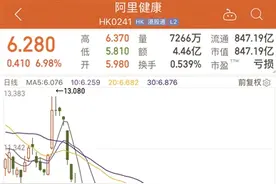 线上红利消减 阿里健康加速回归线下图片
