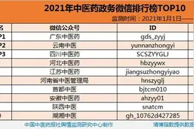 广东取得佳绩！2021年度全国中医药微信公众号总榜单发布图片