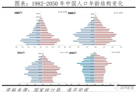 任泽平：解决低生育的办法找到了图片