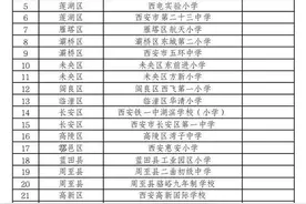西北大学附属中学和西大附中浐灞中学入选示范基地名单图片