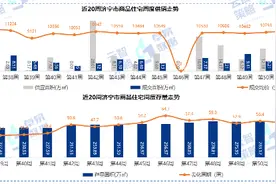 10648元/㎡！济宁最新商品住宅成交均价出炉图片