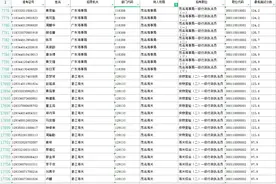 2022年国考面试名单公布！茂名88人进入面试图片