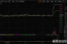 注意！9天7板大妖股刚刚披露退市风险 股民：吓哭了，还能“跑”吗图片