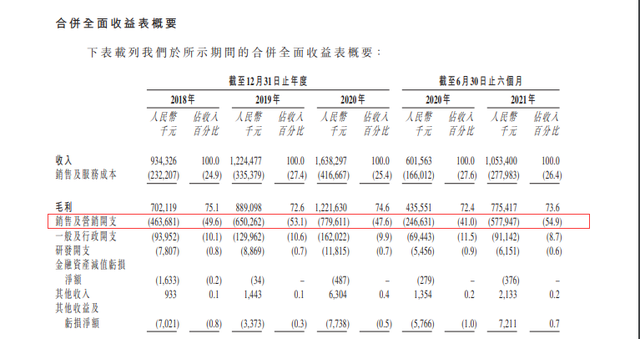 300015股票，300015股票什么板块上市（“植发第一股”雍禾医疗股价不到一个月跌超36%）