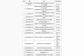 好消息！郑州恢复全市医保经办服务，网络平台服务同步开通图片