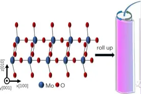 “隐形斗篷”或可成真！厦大团队发现二维天然材料可用于隐身设计图片