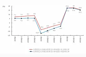 许宪春：预计2021年四季度GDP同比增长4%左右图片