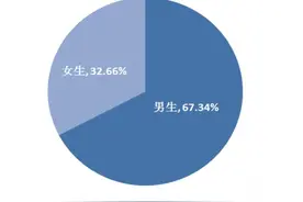 专业人才抢手！重庆邮电大学2021年这18个本硕专业就业落实率达到100%图片