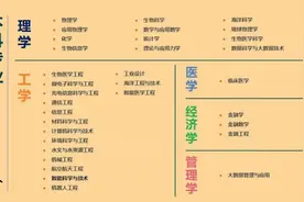 南科大2022年本科综合评价招生报名启动，新增两省区域图片