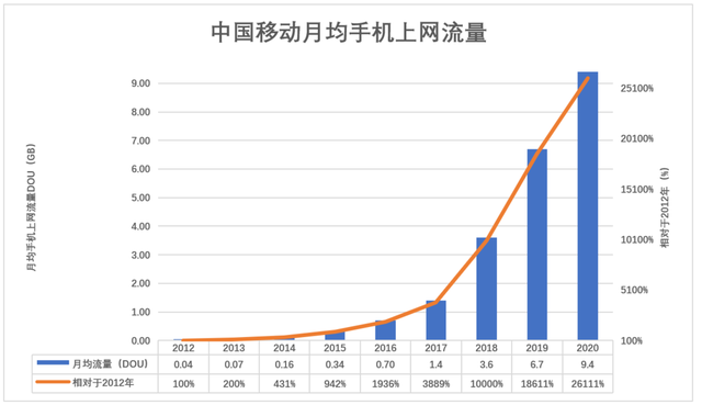 中移动的宿命，也是微信的宿命？