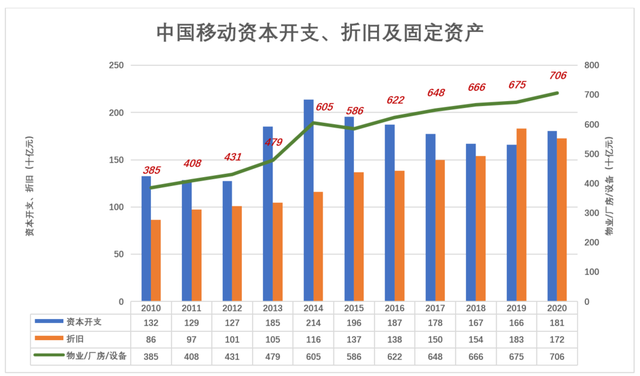 中移动的宿命，也是微信的宿命？