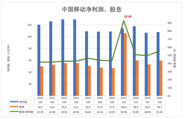 中移动的宿命，也是微信的宿命？