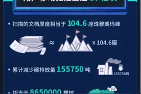 合合信息“扫描全能王”用户全年扫描超过10亿次图片