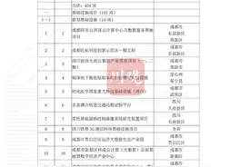 省重点项目！南充要新建这些大桥、医院——图片