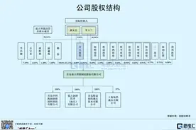 盘古智能本周五创业板上会：年入3.48亿，存在产能过剩风险图片