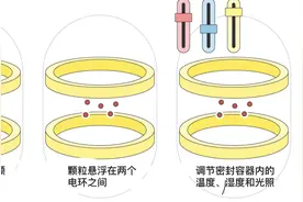人体呼出的新冠病毒在空气中如何衰亡？新研究：20分钟内失去90%的感染能力图片
