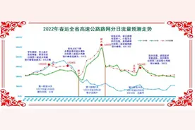 湖南人 春运期间最全高速自驾出行指南看这里图片