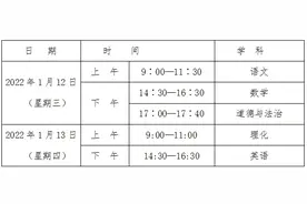 武汉2022年元调试卷出炉，看看作文好不好写图片