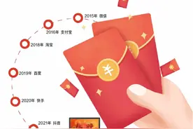 春晚顶流IP牵手京东，派15亿利是！红包互动首次加入带货图片
