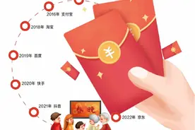 春晚顶流IP牵手京东，派15亿利是！红包互动首次加入带货图片