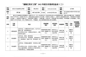 最高500万元补贴！南充一学校招聘教师120名——图片