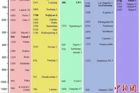 中国科学家研究发现“许家窑人”是20万年前颅容量最大古人类图片
