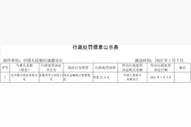 达州银行违法被罚 违反金融统计管理规定图片