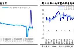 海通策略：今年国内基建政策有望发力，5G基站和数据中心等信息基础设施是新基建投资部署的重点图片