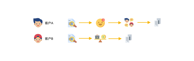 优化电商平台的客户体验旅程，以提高转化率