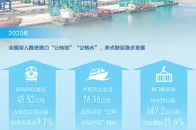 加快形成绿色低碳运输方式（经济聚焦·关注碳达峰碳中和）图片