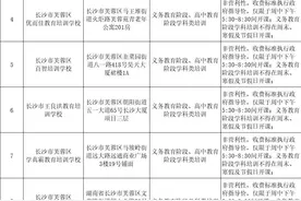 寒假上培训班该怎么选？官方发布的长沙各区县三类校外培训机构名单汇总来了图片