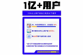 水滴保2021年终总结：累计保障用户数超1亿人，80、90后成购险主力图片