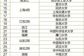 双一流 C9 985 211究竟啥意思？一文让你读懂，报考不再发愁图片