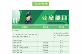 早安武汉｜武汉公布最新收费标准！事关你家水电气物业教育……图片