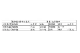 薪酬远超同行、负债高企却分红2.8亿，创维电器成高管“提款机”？图片