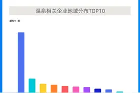 中青年成温泉游消费主力，这个冬天您去泡温泉了吗？图片