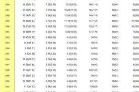 16省2020年出生人口数据出炉，山东4年出生人口下降过半图片