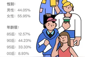2021年轻人加班报告：加班最狠的城市，北京只能排第三图片