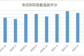 和讯SGI公司｜南大光电SGI指数最新评分83分，股价猛涨1.35倍，深陷“第一大股东必减持”的怪圈图片