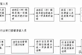 重要提醒｜滞留人员如何返乡？西安这些地区发布相关政策！图片