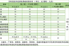 “双减”九个试点学科培训费指导价完整版 最高仅80/课时图片