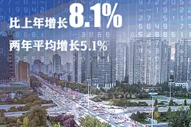 GDP破110万亿，2022年中国经济还能当世界“火车头”吗？图片