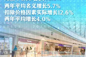 2021年全国居民人均消费支出2.41万元 实际增长12.6%图片