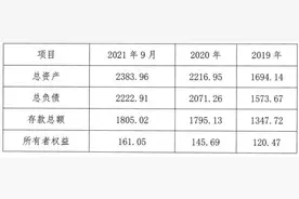 赣州银行2022年拟发行400亿元同业存单图片