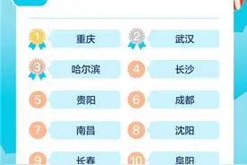 去哪儿2022春运大数据：订票不急订酒店急 多地高端民宿一房难求图片